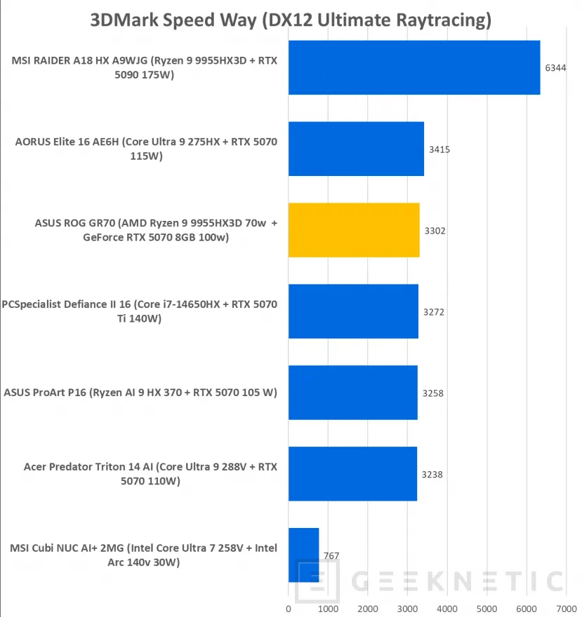 Geeknetic ASUS ROG GR70 MiniPC Review 30