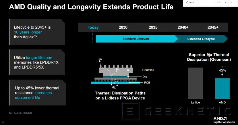 Geeknetic AMD ha presentado las FPGAs Kintex UltraScale+ Gen 2, soporte para memoria más rápida, mayor seguridad y disponibilidad hasta el 2045 9