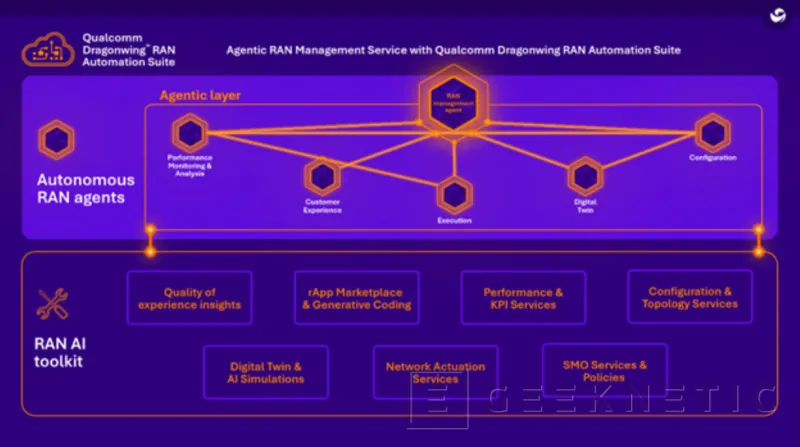 Geeknetic Qualcomm apuesta por redes autónomas para reducir costes y preparar el salto al 6G 2