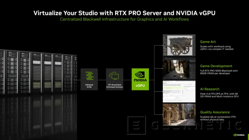 Geeknetic NVIDIA presenta RTX PRO Servers: hasta 48 usuarios por GPU para crear videojuegos con IA 1