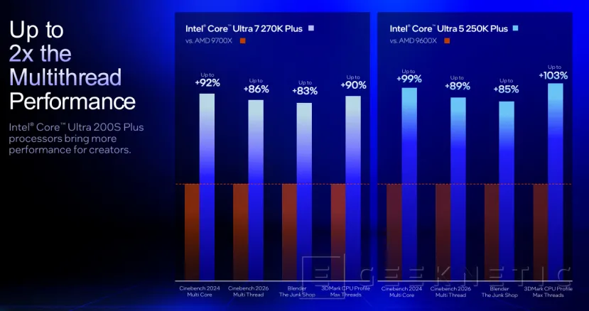 Geeknetic Intel lanza los Core Ultra 200K Plus con más núcleos, DDR5-7200 y precios desde 199 dólares 8