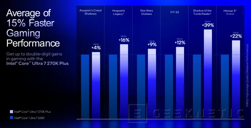 Geeknetic Intel lanza los Core Ultra 200K Plus con más núcleos, DDR5-7200 y precios desde 199 dólares 9