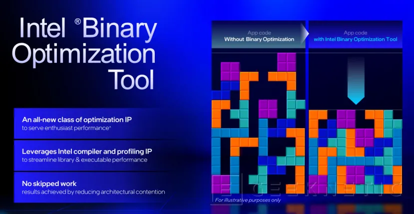 Geeknetic Intel lanza los Core Ultra 200K Plus con más núcleos, DDR5-7200 y precios desde 199 dólares 11