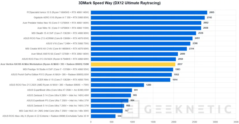 Geeknetic Acer Veriton RA100 AI Mini Workstation Review 23