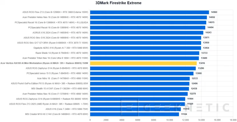 Geeknetic Acer Veriton RA100 AI Mini Workstation Review 26