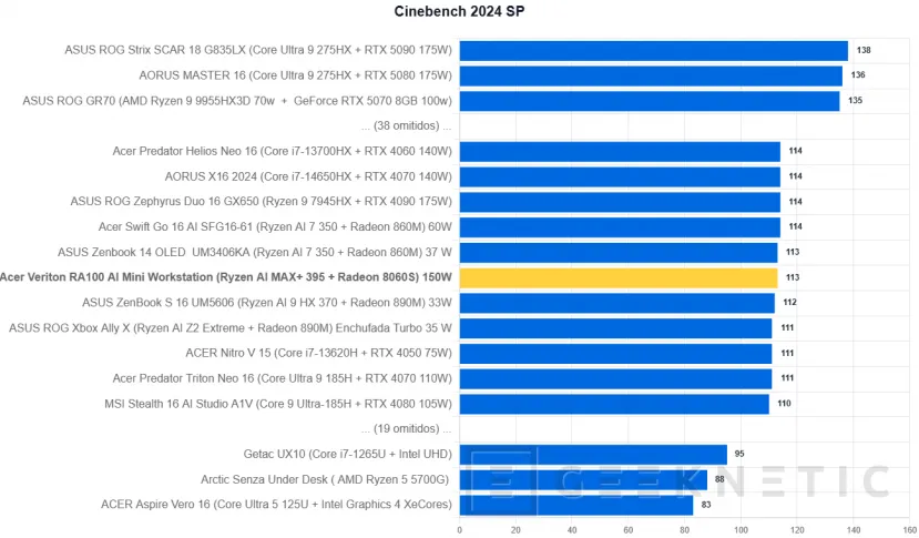 Geeknetic Acer Veriton RA100 AI Mini Workstation Review 17