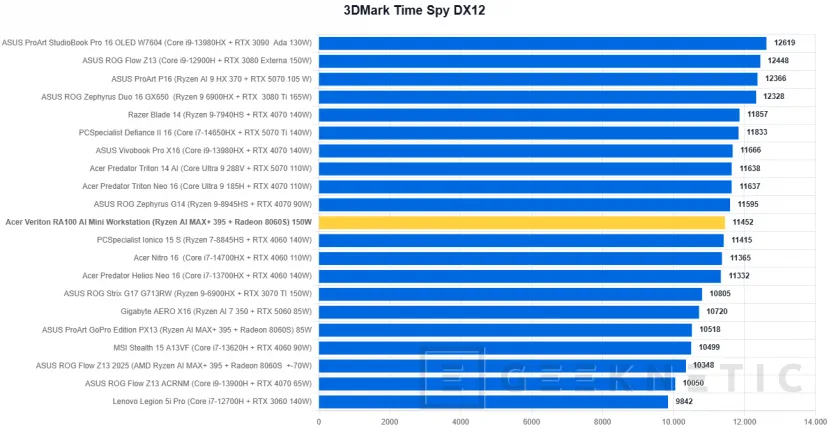 Geeknetic Acer Veriton RA100 AI Mini Workstation Review 25