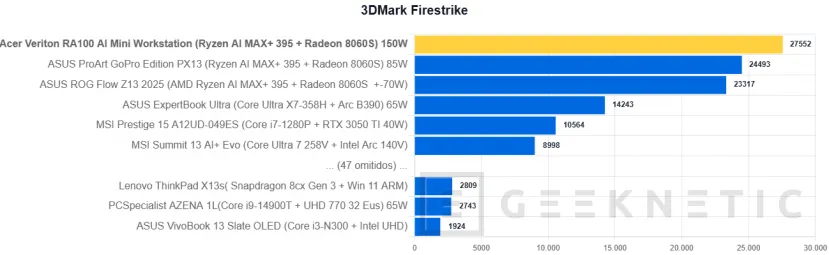 Geeknetic Acer Veriton RA100 AI Mini Workstation Review 27