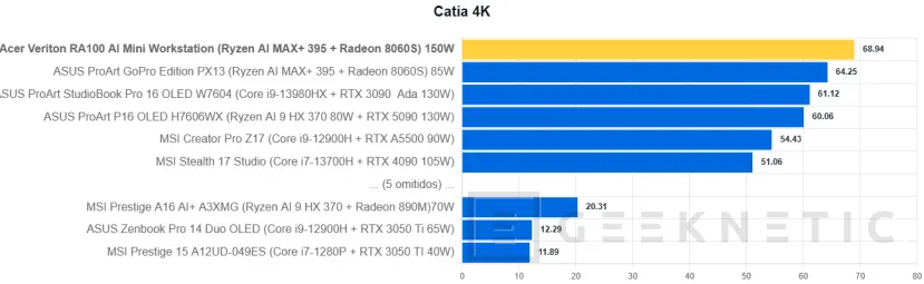 Geeknetic Acer Veriton RA100 AI Mini Workstation Review 7