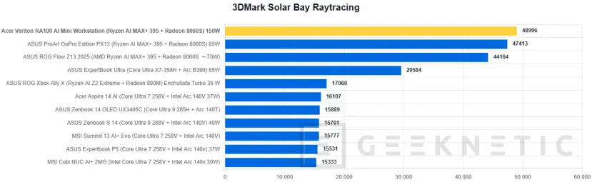 Geeknetic Acer Veriton RA100 AI Mini Workstation Review 20