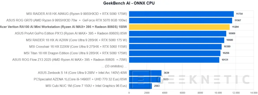 Geeknetic Acer Veriton RA100 AI Mini Workstation Review 32