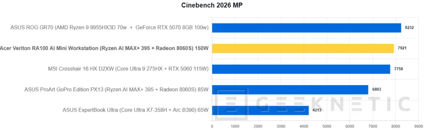 Geeknetic Acer Veriton RA100 AI Mini Workstation Review 16