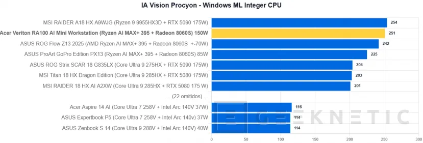 Geeknetic Acer Veriton RA100 AI Mini Workstation Review 29