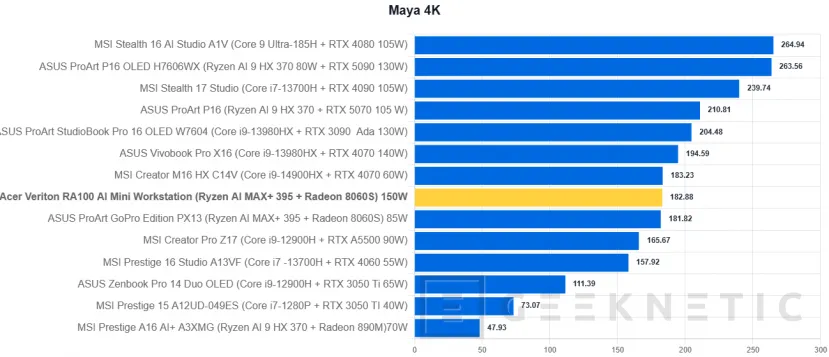 Geeknetic Acer Veriton RA100 AI Mini Workstation Review 10