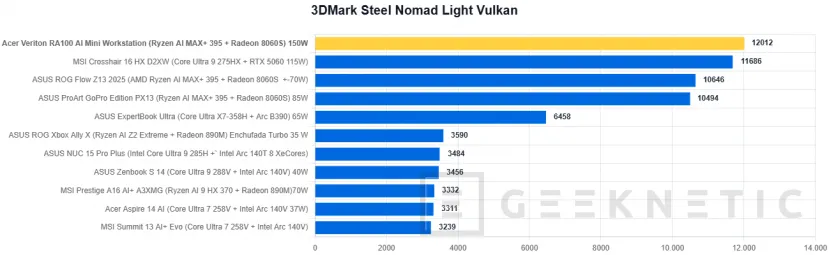Geeknetic Acer Veriton RA100 AI Mini Workstation Review 21