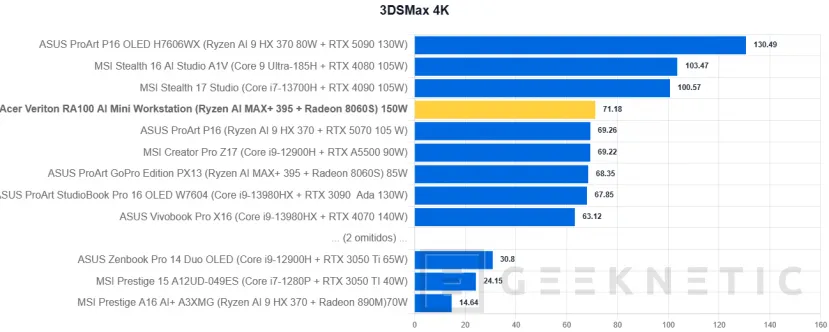 Geeknetic Acer Veriton RA100 AI Mini Workstation Review 6