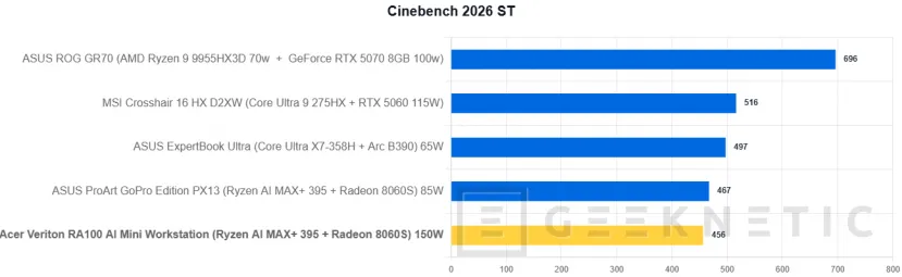 Geeknetic Acer Veriton RA100 AI Mini Workstation Review 19