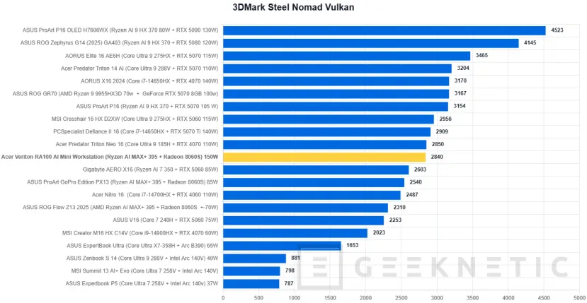 Geeknetic Acer Veriton RA100 AI Mini Workstation Review 22
