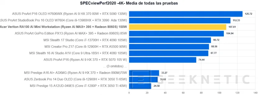 Geeknetic Acer Veriton RA100 AI Mini Workstation Review 5