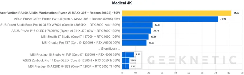Geeknetic Acer Veriton RA100 AI Mini Workstation Review 11
