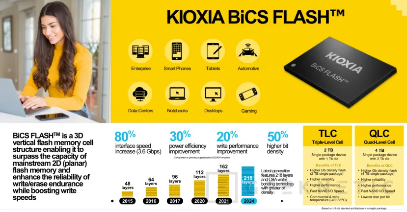 Geeknetic Kioxia Exceria Pro G2 4TB Review 5
