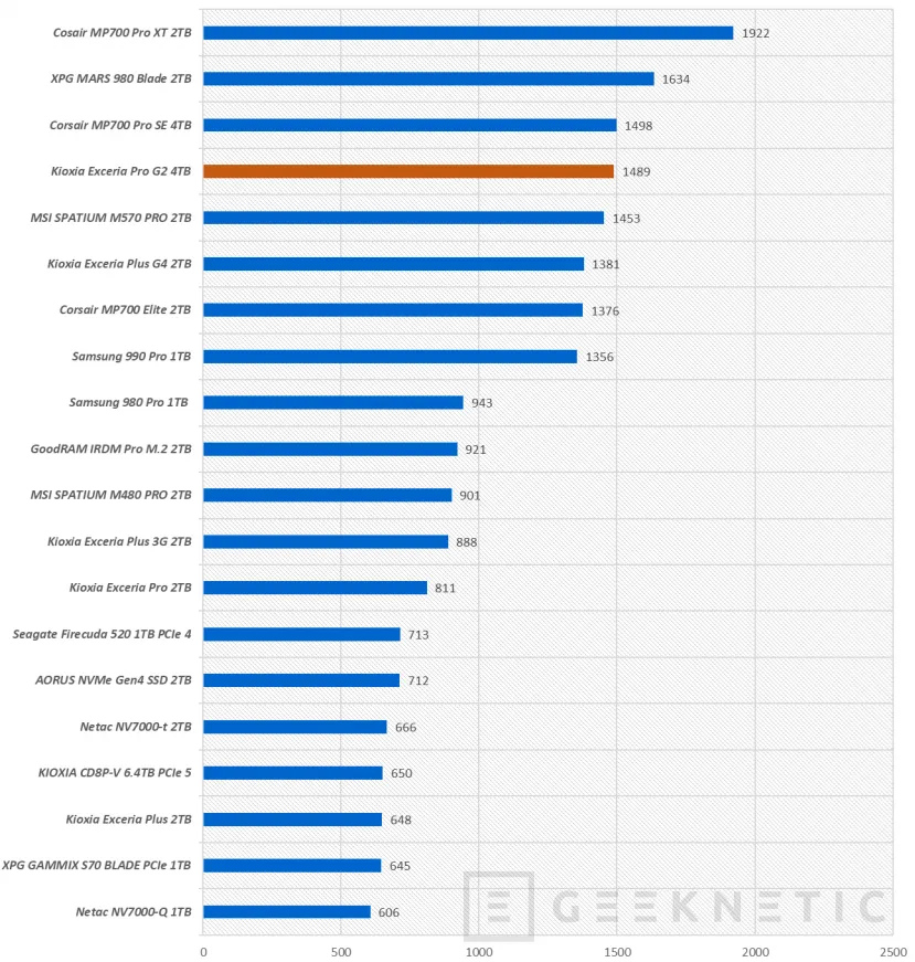 Geeknetic Kioxia Exceria Pro G2 4TB Review 22