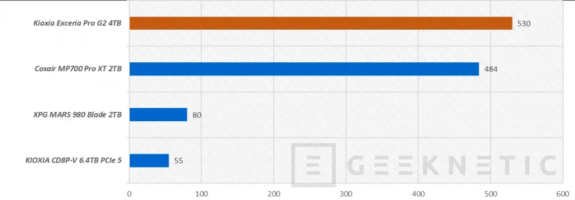 Geeknetic Kioxia Exceria Pro G2 4TB Review 30