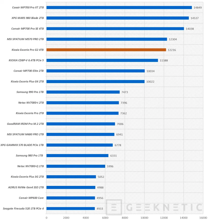 Geeknetic Kioxia Exceria Pro G2 4TB Review 19
