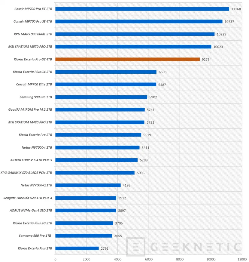 Geeknetic Kioxia Exceria Pro G2 4TB Review 17