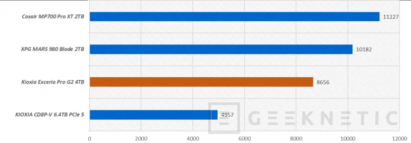 Geeknetic Kioxia Exceria Pro G2 4TB Review 29