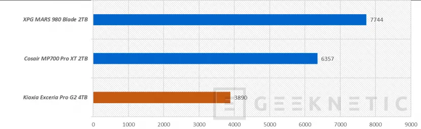 Geeknetic Kioxia Exceria Pro G2 4TB Review 26