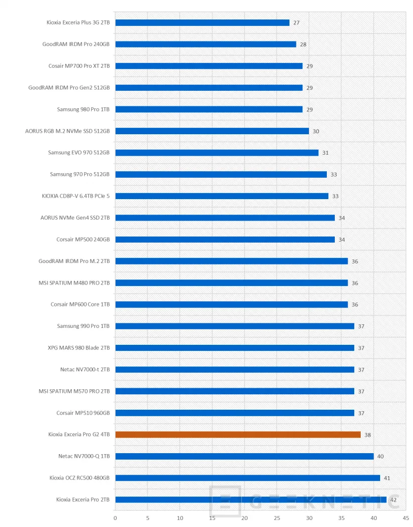 Geeknetic Kioxia Exceria Pro G2 4TB Review 12