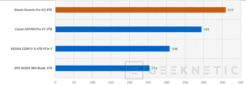 Geeknetic Kioxia Exceria Pro G2 4TB Review 31