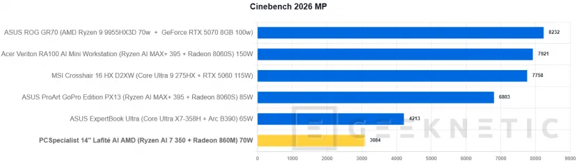 Geeknetic PCSpecialist 14" Lafité AI AMD Review 19
