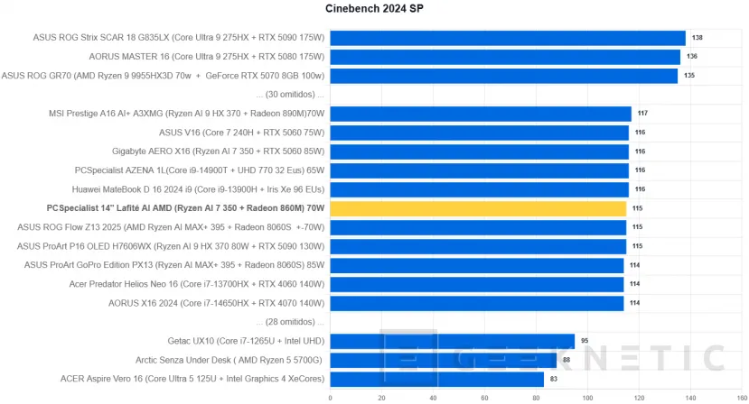 Geeknetic PCSpecialist 14" Lafité AI AMD Review 20