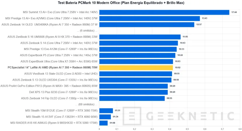 Geeknetic PCSpecialist 14" Lafité AI AMD Review 15