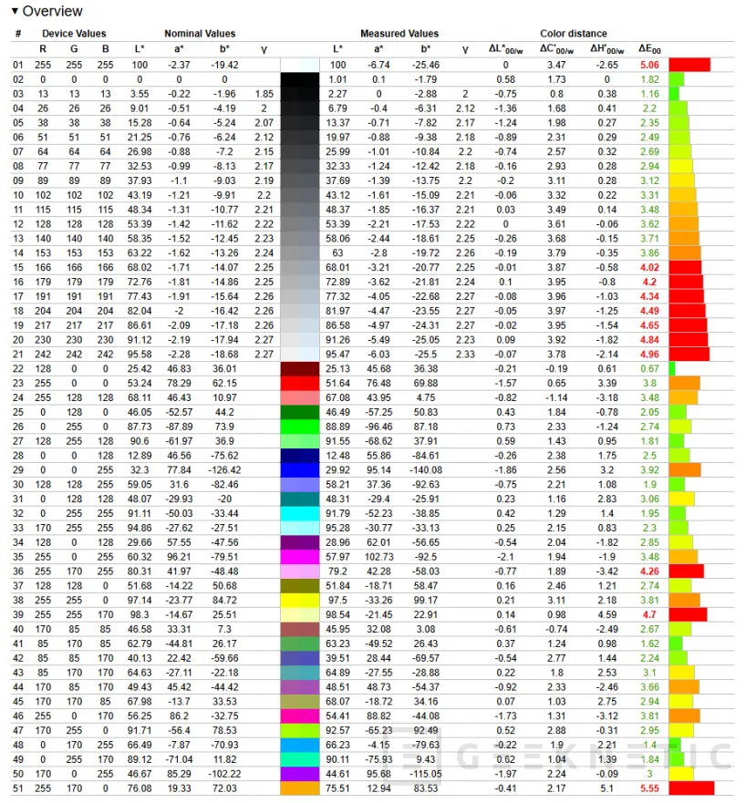 Geeknetic PCSpecialist 14" Lafité AI AMD Review 12