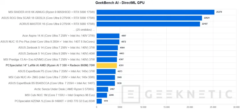 Geeknetic PCSpecialist 14" Lafité AI AMD Review 35