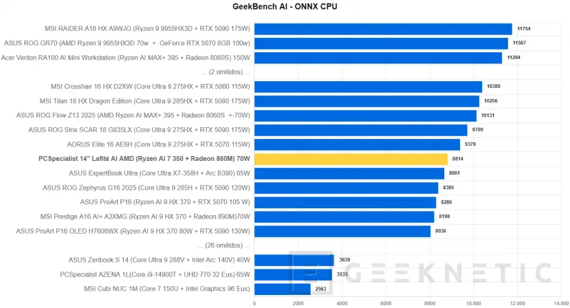 Geeknetic PCSpecialist 14" Lafité AI AMD Review 34