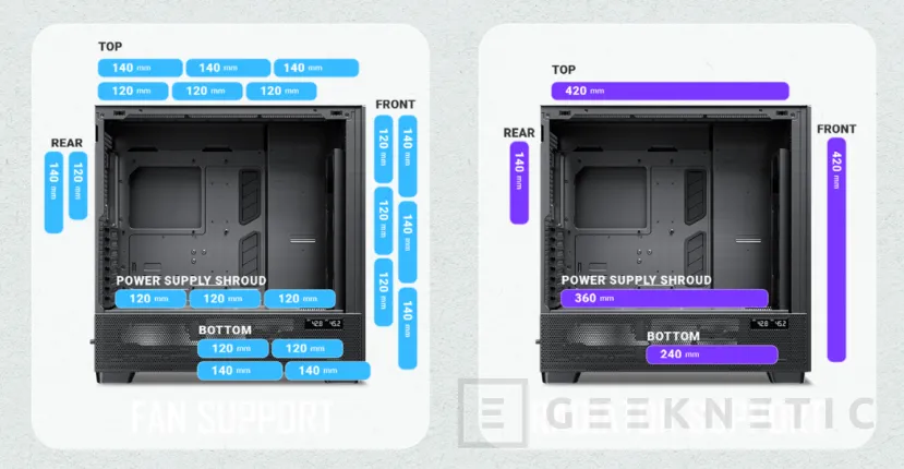 Geeknetic Antec Flux Pro Noctua Edition Review 12