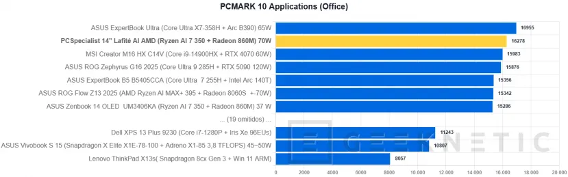 Geeknetic PCSpecialist 14" Lafité AI AMD Review 23