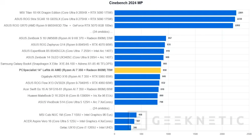 Geeknetic PCSpecialist 14" Lafité AI AMD Review 17