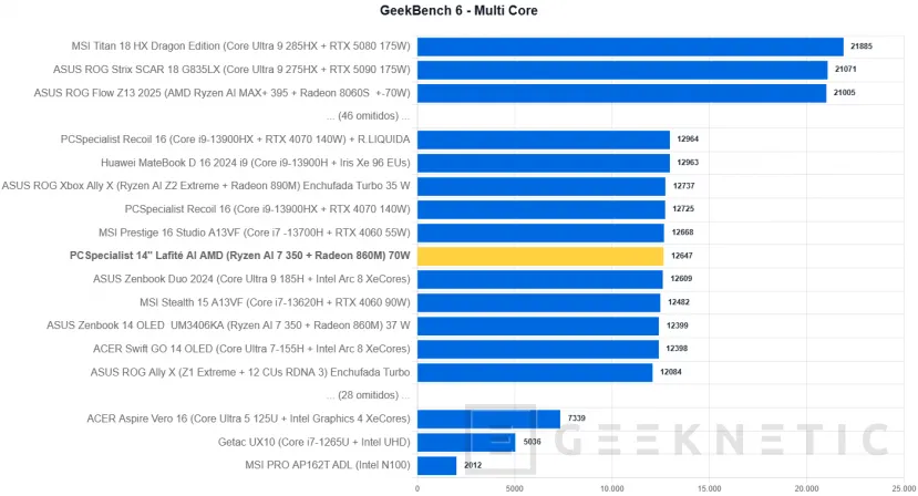 Geeknetic PCSpecialist 14" Lafité AI AMD Review 18