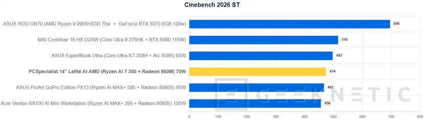 Geeknetic PCSpecialist 14" Lafité AI AMD Review 22