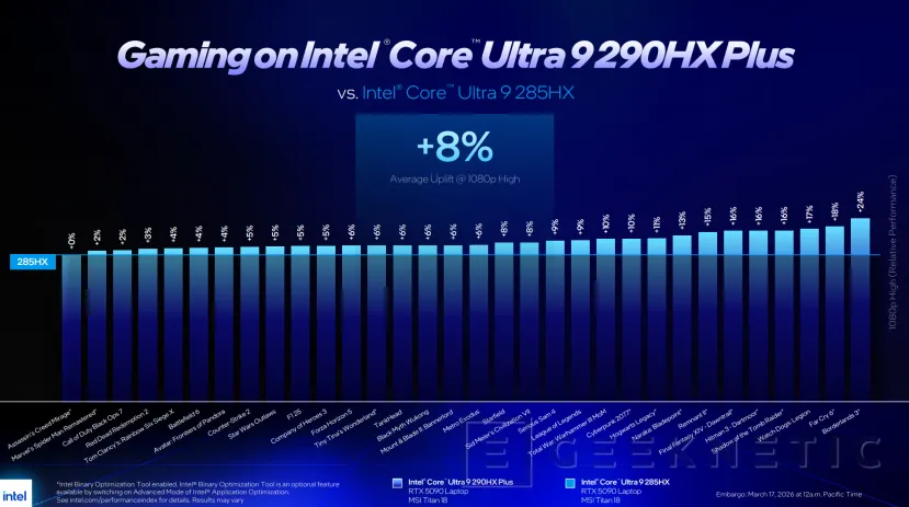 Geeknetic Intel lanza los Core Ultra 200HX Plus: más rendimiento en gaming y portátiles de alto nivel 2