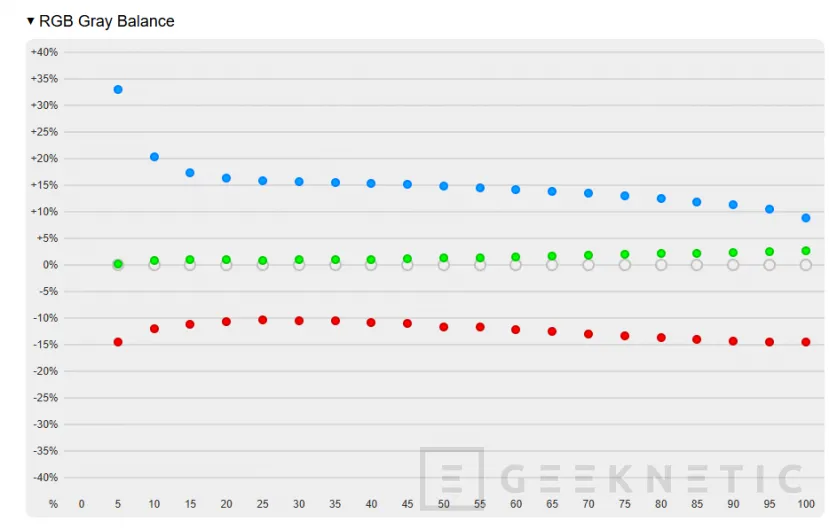 Geeknetic PCSpecialist 14" Lafité AI AMD Review 13