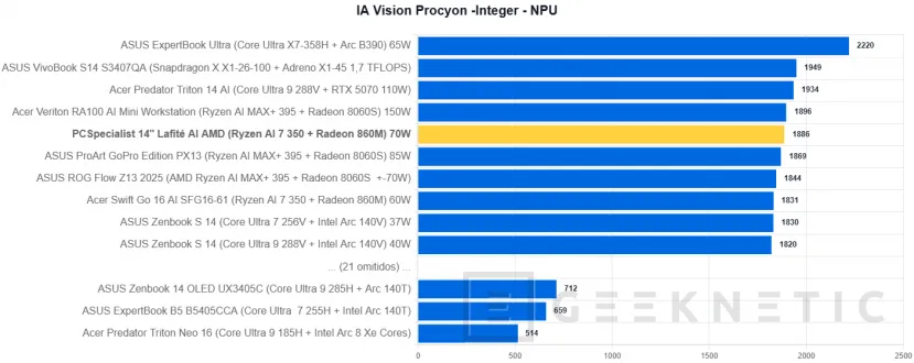 Geeknetic PCSpecialist 14" Lafité AI AMD Review 33