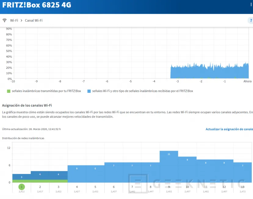 Geeknetic FRITZ!Box 6825 4G Review 10
