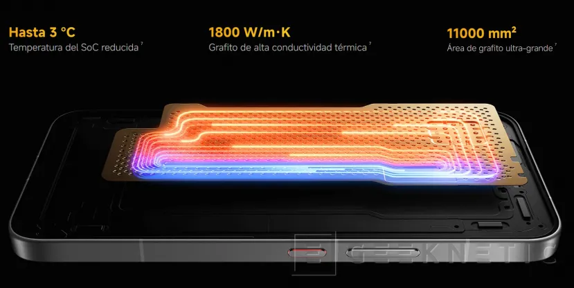 Geeknetic El nuevo POCO X8 Pro Max lo tiene todo: batería enorme y rendimiento top por menos de 430 euros 3