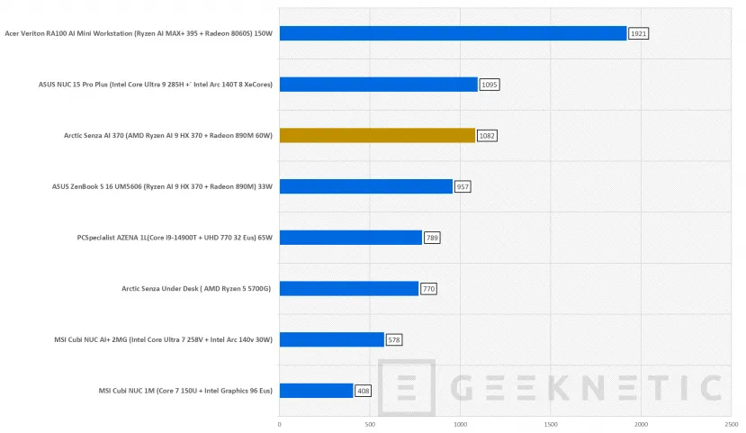 Geeknetic Arctic Senza AI 370 Review 20